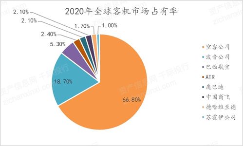 2021年大飛機行業發展研究報告 聚焦自然科學研究和試驗發展的關鍵驅動